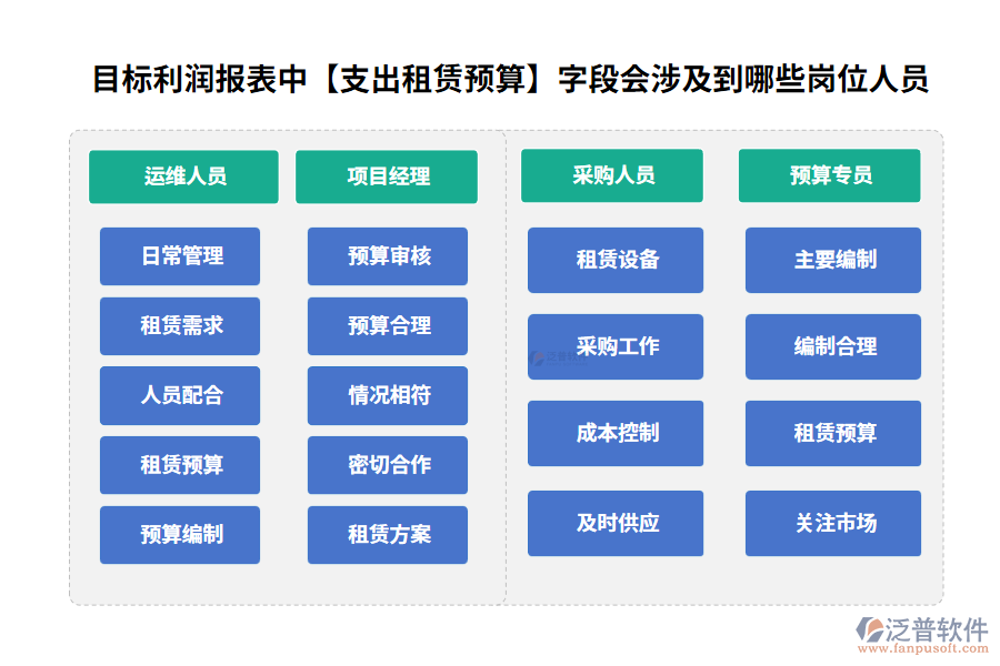 租賃預算200.png