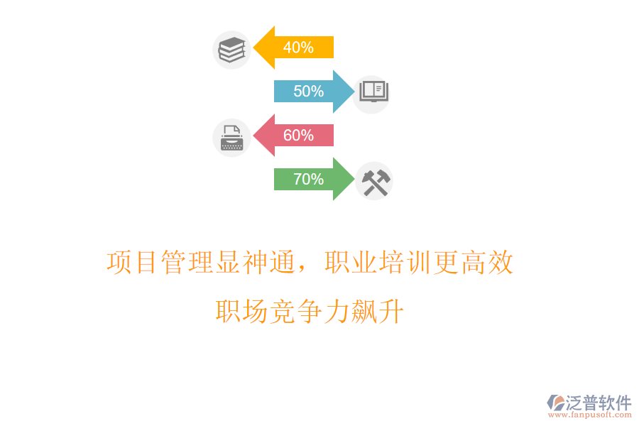 項目管理顯神通，職業(yè)培訓更高效，職場競爭力飆升