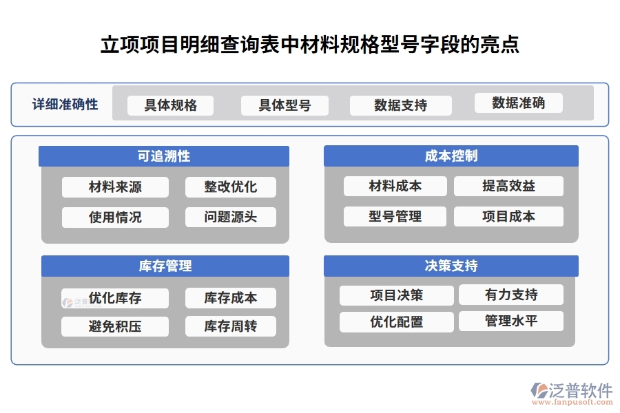 立項(xiàng)項(xiàng)目明細(xì)查詢表中【材料規(guī)格型號】字段的亮點(diǎn)