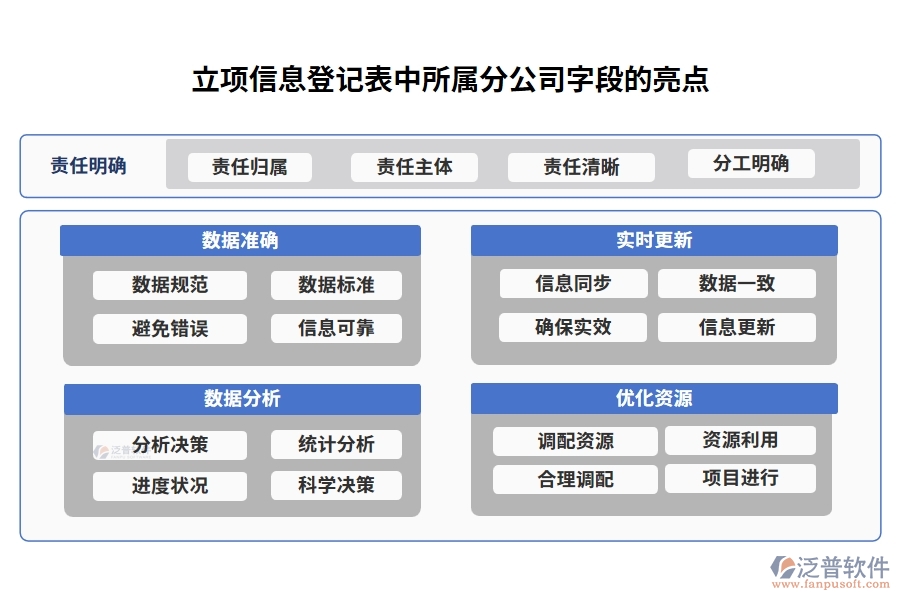 打造高效協(xié)同：揭秘工程項目施工管理系統(tǒng)所屬分公司字段編制依據(jù)