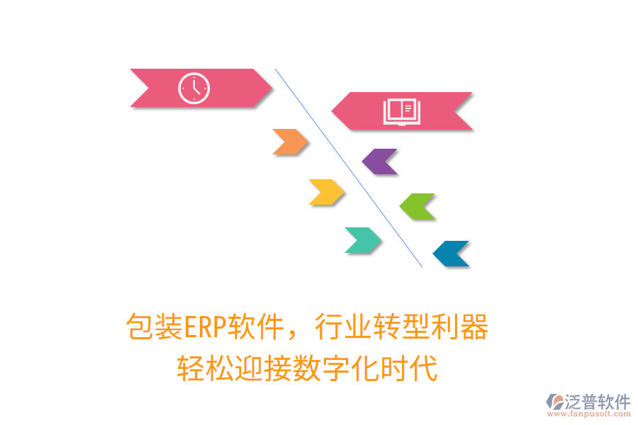 包裝<a href=http://www.theonlineadagency.com/fanpuerp/ target=_blank class=infotextkey>ERP軟件</a>，行業(yè)轉(zhuǎn)型利器，輕松迎接數(shù)字化時(shí)代