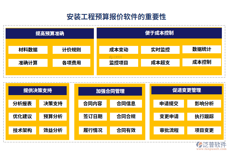 安裝工程預(yù)算報價軟件的重要性