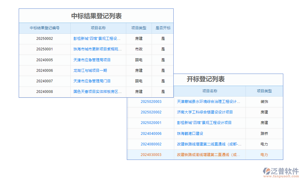 評標(biāo)管理