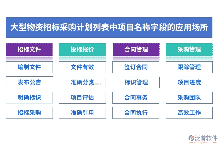 大型物資招標(biāo)采購(gòu)計(jì)劃列表中【項(xiàng)目名稱(chēng)】字段的應(yīng)用場(chǎng)所