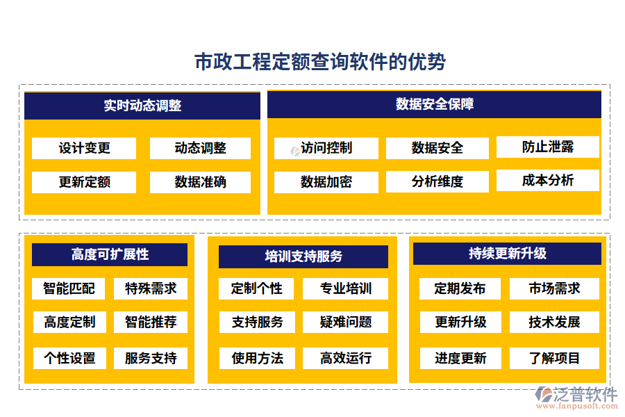 市政工程定額查詢(xún)軟件的優(yōu)勢(shì)
