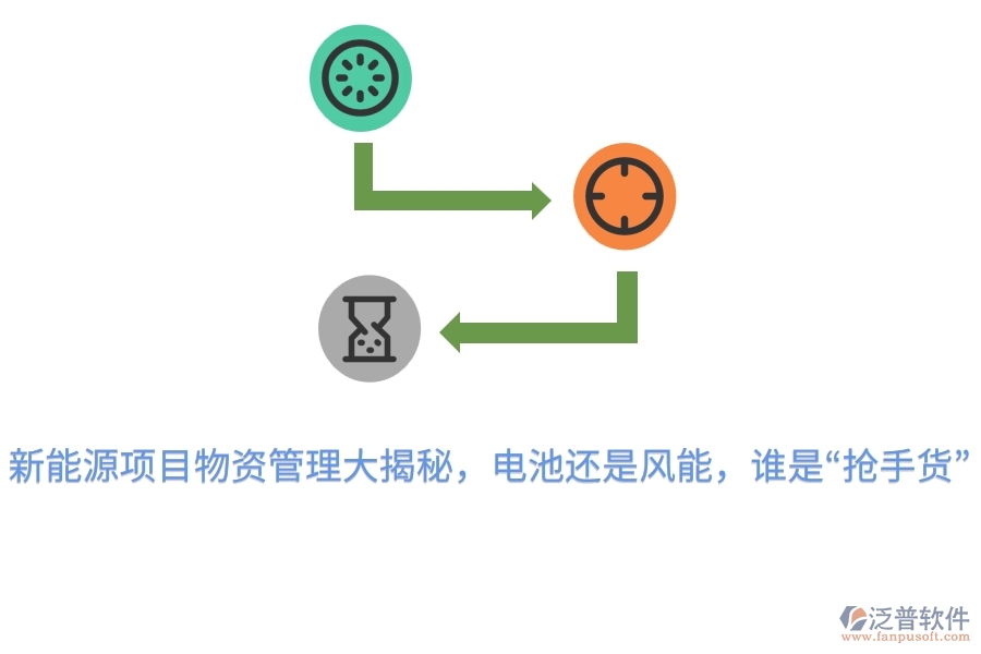 新能源項目物資管理大揭秘，電池還是風(fēng)能，誰是“搶手貨”