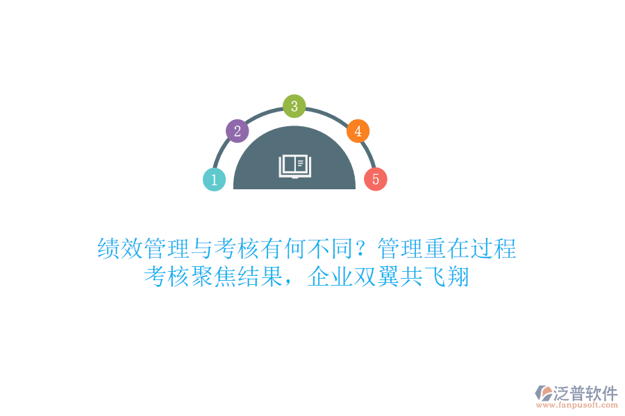 績(jī)效管理與考核有何不同？管理重在過(guò)程，考核聚焦結(jié)果，企業(yè)雙翼共飛翔