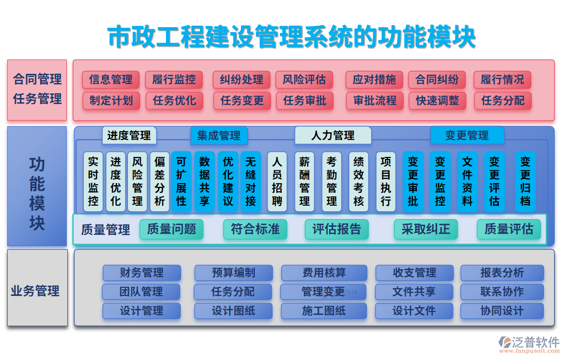 市政工程建設管理系統(tǒng)的功能模塊