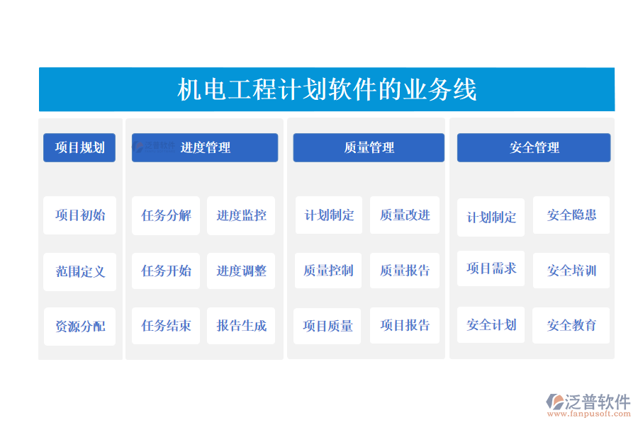 機電工程計劃軟件的業(yè)務線