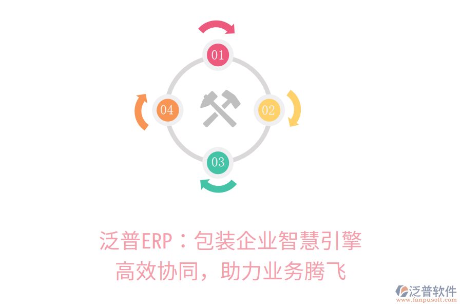 泛普ERP：包裝企業(yè)智慧引擎，高效協(xié)同，助力業(yè)務騰飛