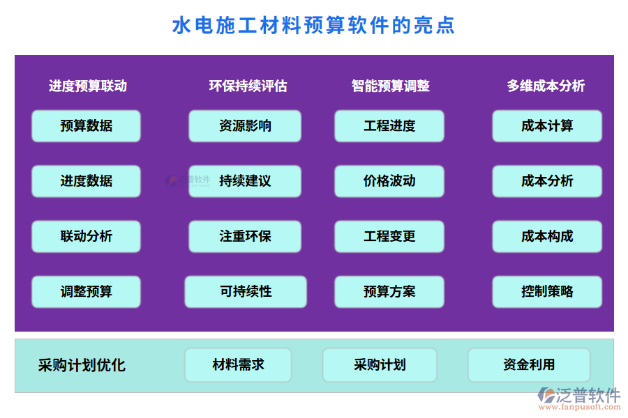 水電施工材料預(yù)算軟件的亮點