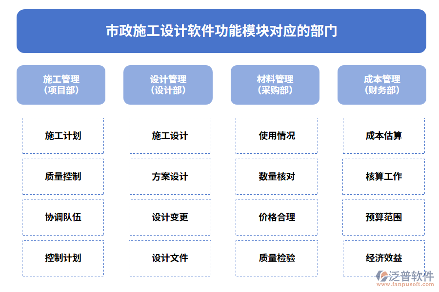 市政施工設計軟件功能模塊對應的部門