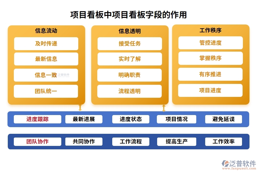 智領(lǐng)未來(lái)：建設(shè)項(xiàng)目工程管理軟件項(xiàng)目看板編制依據(jù)全解析