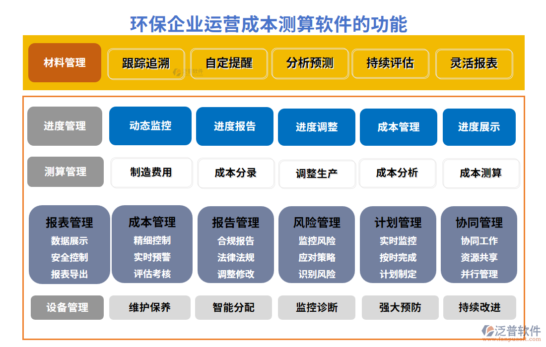 環(huán)保企業(yè)運(yùn)營成本測算軟件的功能模塊