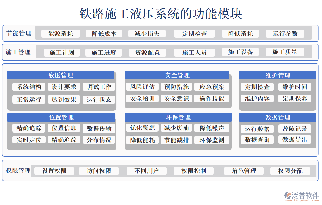 鐵路施工液壓系統的功能模塊