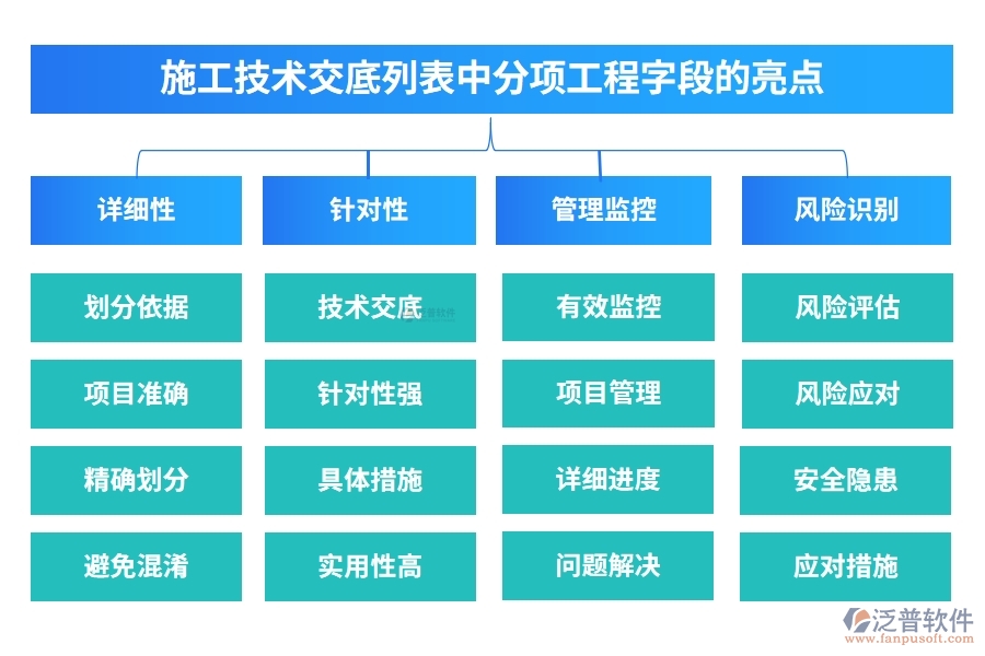 施工技術交底列表中【分項工程】字段的亮點
