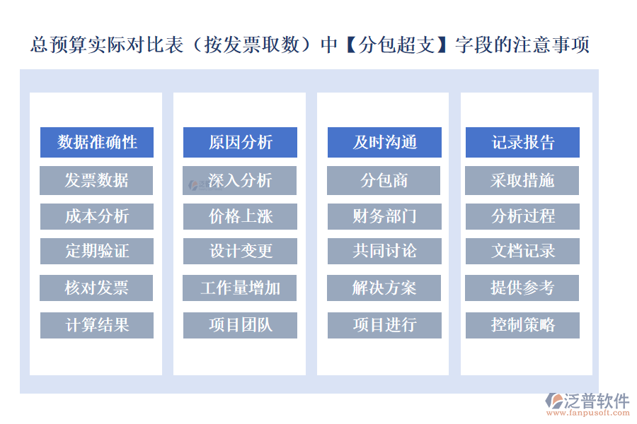總預算實際對比表(按發(fā)票取數(shù))中的【分包超支】字段的注意事項
