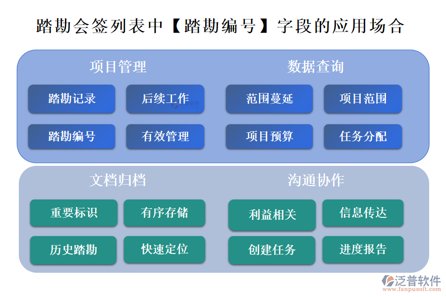踏勘會簽列表中【踏勘編號】字段的應(yīng)用場合