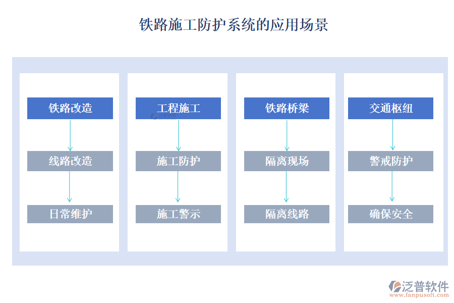鐵路施工防護(hù)系統(tǒng)的應(yīng)用場景