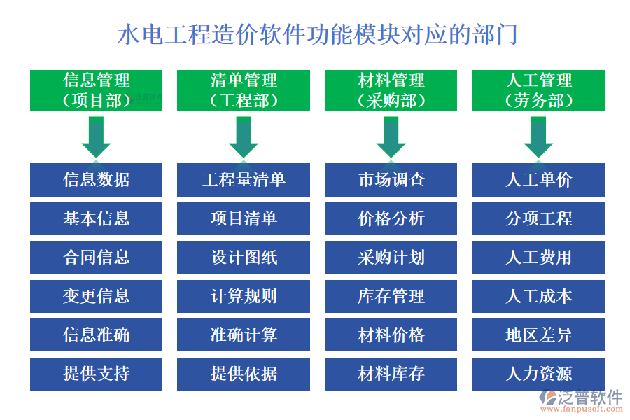 水電工程造價軟件