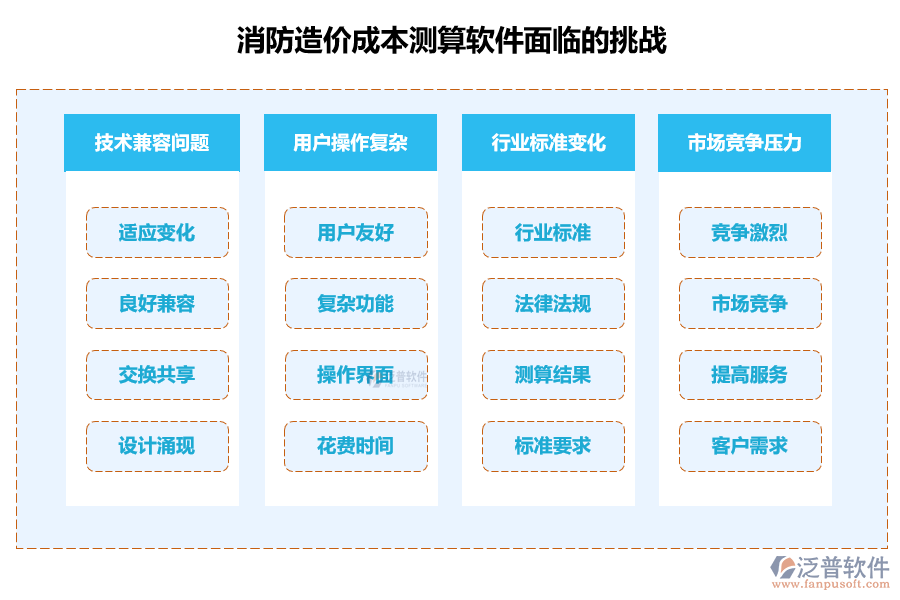 消防造價成本測算軟件面臨的挑戰(zhàn)