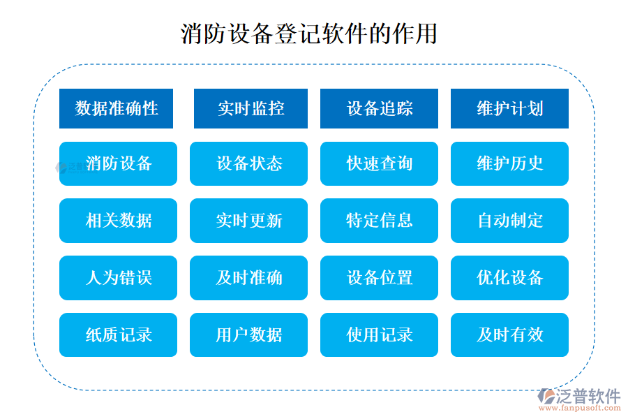 消防設(shè)備登記軟件