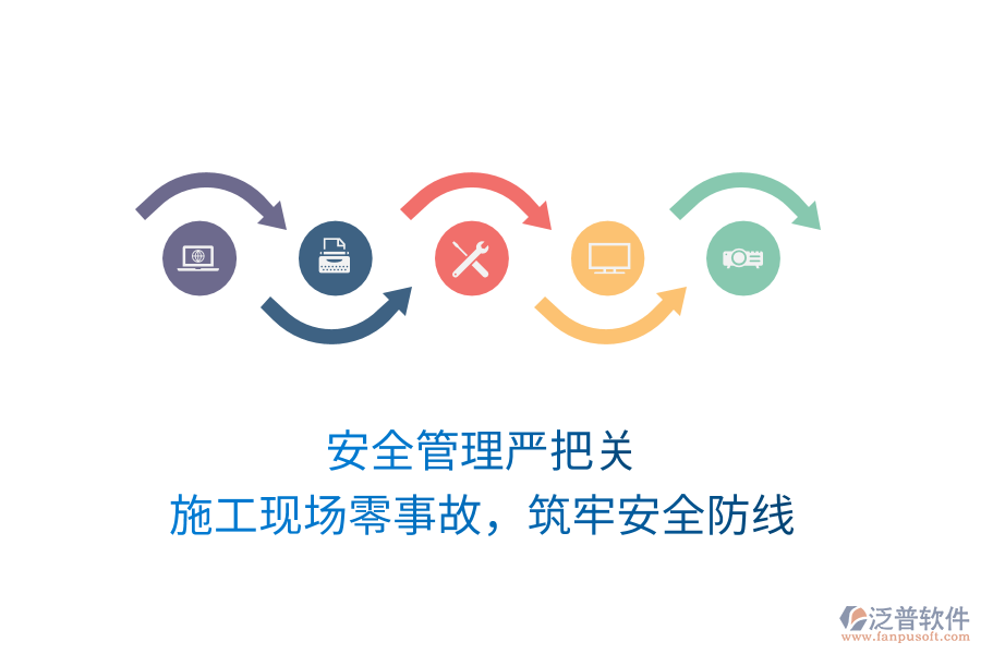 安全管理嚴把關(guān)，施工現(xiàn)場零事故，筑牢安全防線