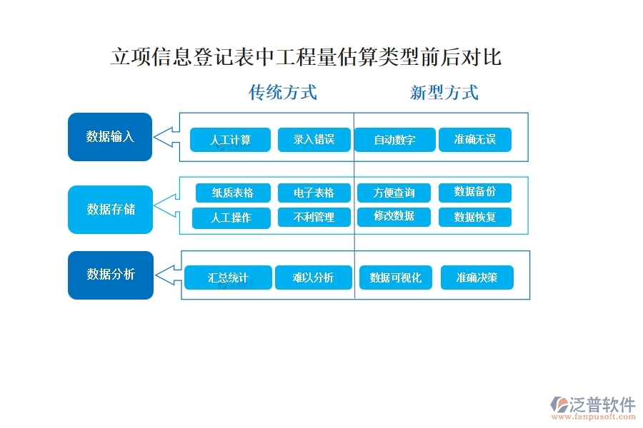 工程量估算，精準高效，依托先進系統，助力項目決策更明智