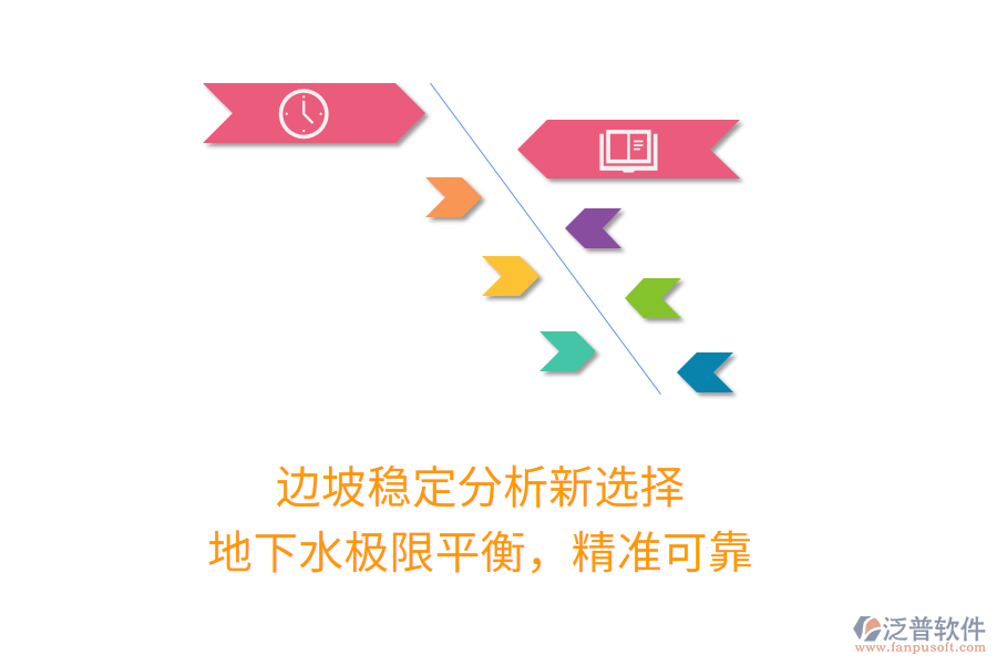 邊坡穩(wěn)定分析新選擇，地下水極限平衡，精準(zhǔn)可靠