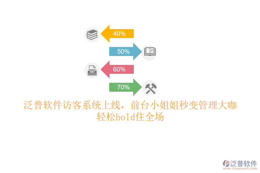 泛普軟件訪客系統(tǒng)上線，前臺小姐姐秒變管理大咖，輕松hold住全場