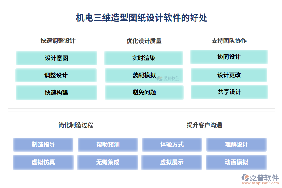 機電三維造型圖紙設計軟件的好處
