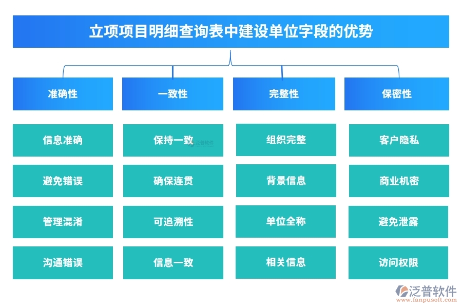 立項項目明細查詢表中【建設單位】字段的注意事項