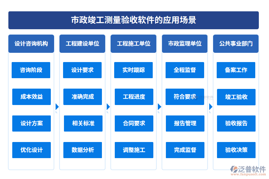 市政竣工測量驗收軟件的應(yīng)用場景