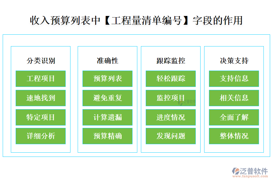 收入預算列表中【工程量清單編號】字段的作用