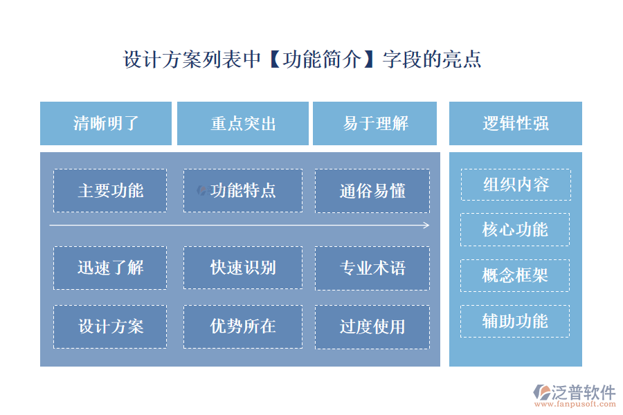 設(shè)計(jì)方案列表中【功能簡介】字段的亮點(diǎn)