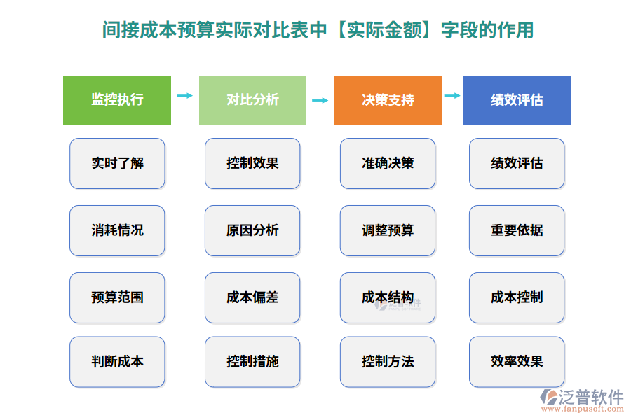 實際金額200.png