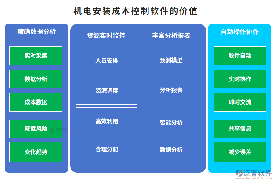 機(jī)電安裝成本控制軟件的價(jià)值