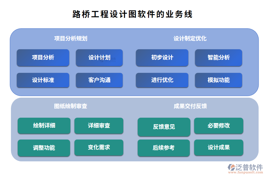 　路橋工程設計圖軟件的業(yè)務線