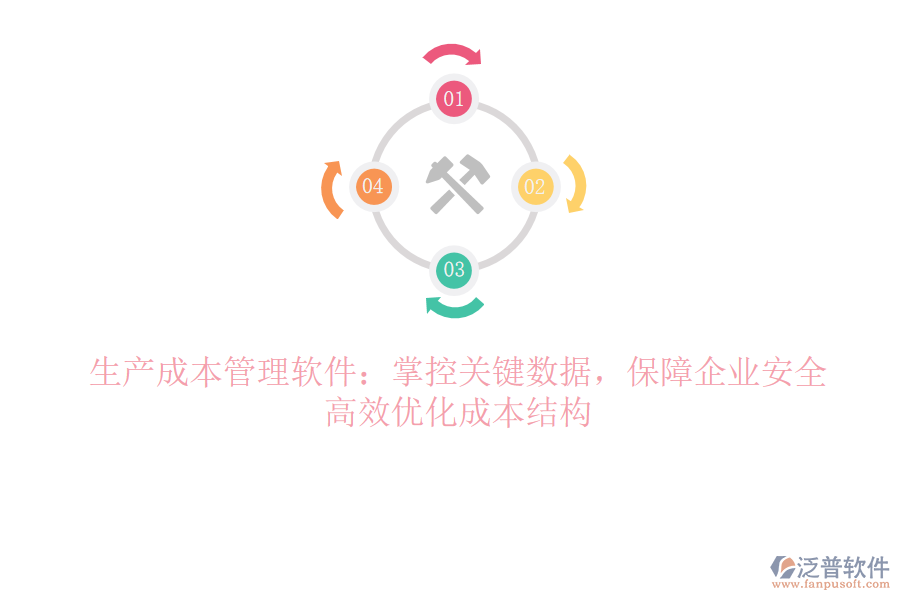 生產(chǎn)成本管理軟件：掌控關(guān)鍵數(shù)據(jù)，保障企業(yè)安全，高效優(yōu)化成本結(jié)構(gòu)