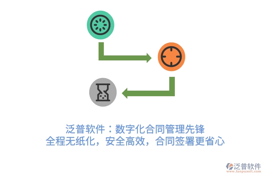 泛普軟件：數(shù)字化合同管理先鋒，全程無紙化，安全高效，合同簽署更省心