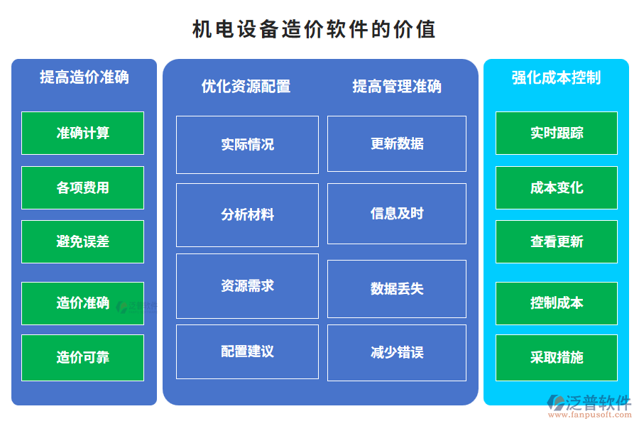 機(jī)電設(shè)備造價軟件的價值
