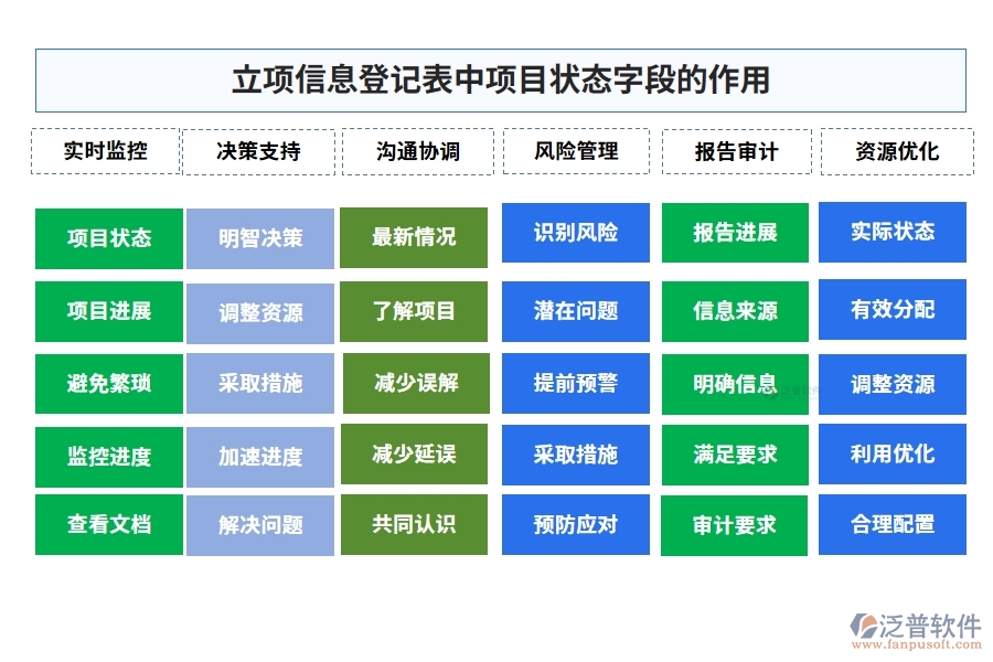 立項信息登記表中項目狀態(tài)字段的作用