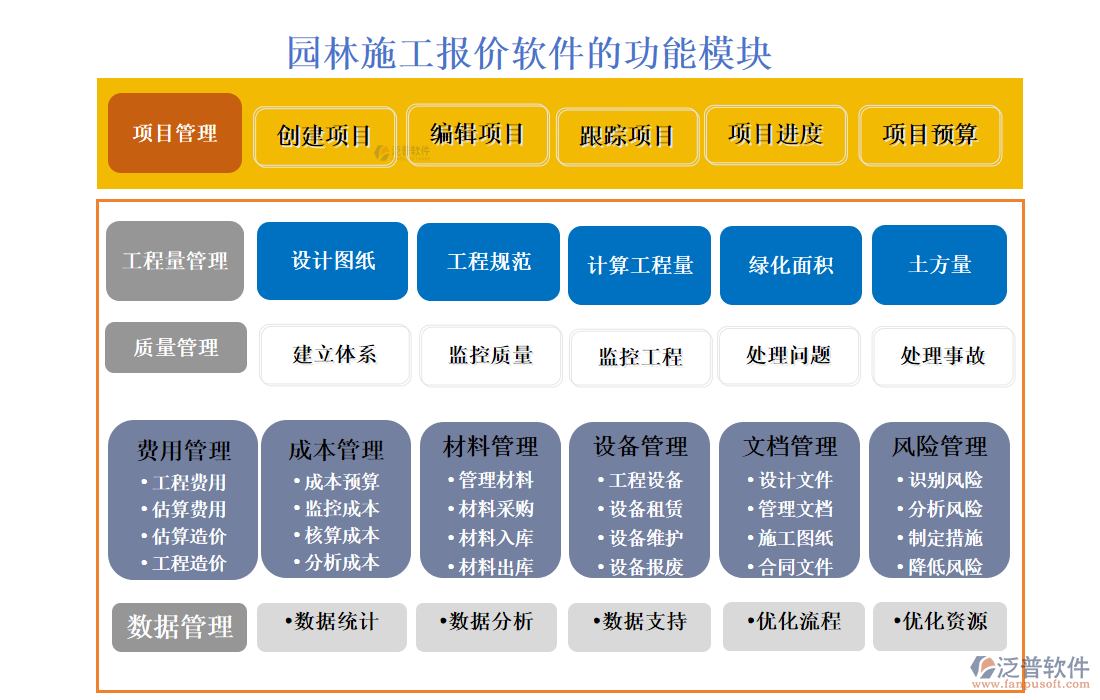 園林施工報價軟件的功能模塊
