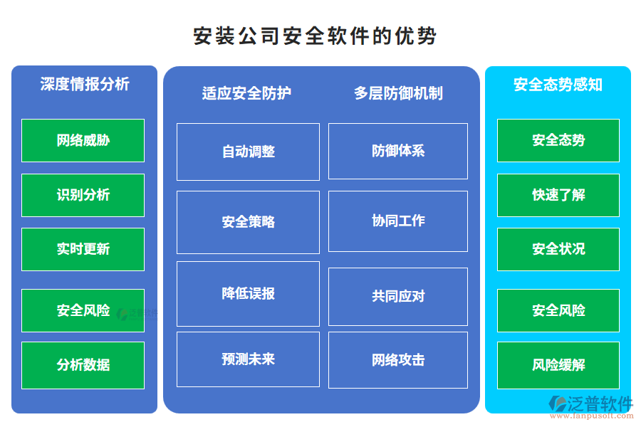 安裝公司安全軟件的優(yōu)勢(shì)