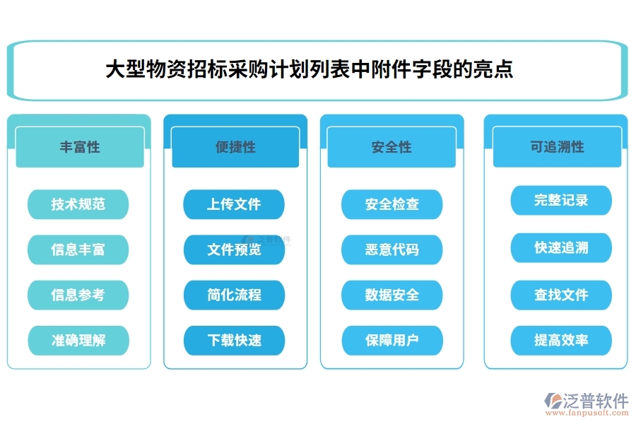 大型物資招標(biāo)采購計劃列表中附件字段的亮點