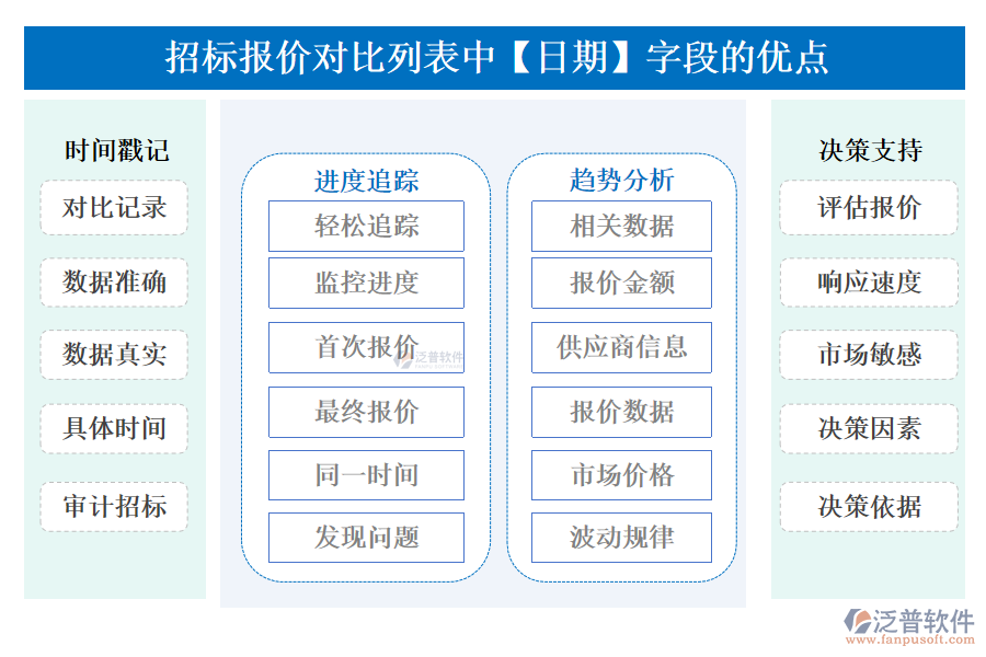 招標(biāo)報價對比列表中【日期】字段的優(yōu)點(diǎn)