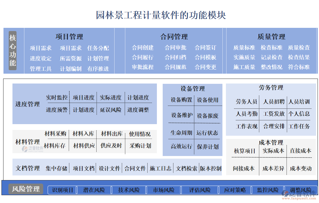園林景工程計(jì)量軟件的功能模塊