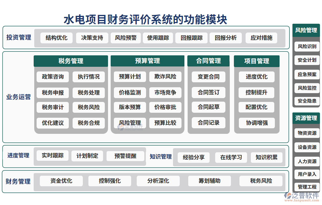 水電項目財務評價系統的亮點