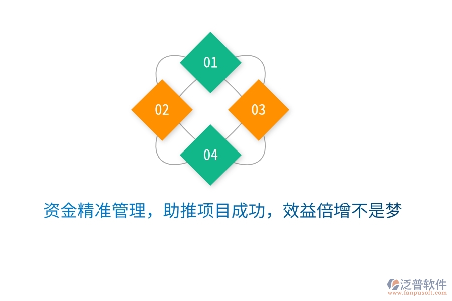 資金精準管理，助推項目成功，效益倍增不是夢