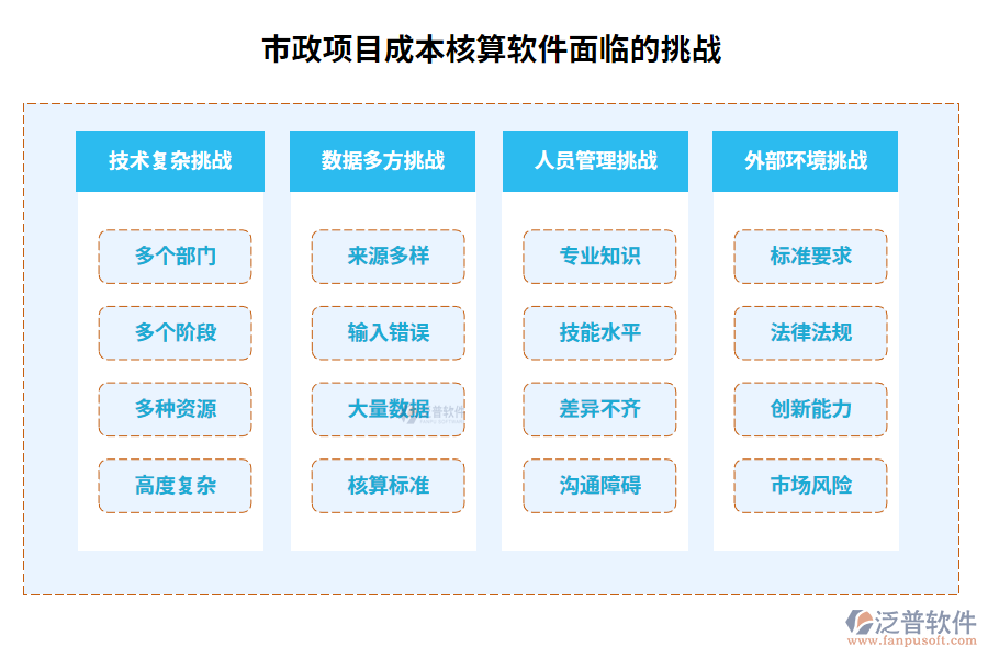 市政項目成本核算軟件面臨的挑戰(zhàn)